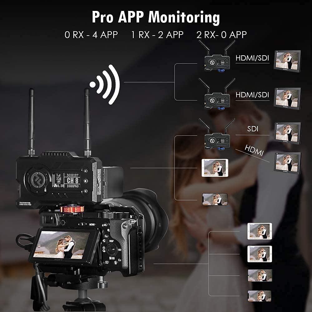Buy Hollyland Mars 400S PRO Wireless Video Transmission System SDI